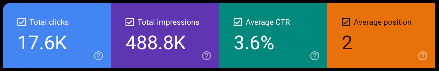 Search console results